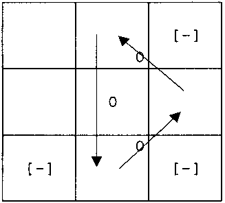 diagram of N5